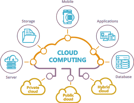Tren Cloud Computing Tahun 2021 Bagian 1